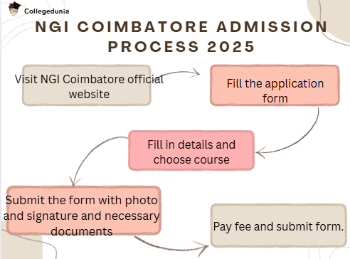 Nehru Group of Institutions Coimbatore