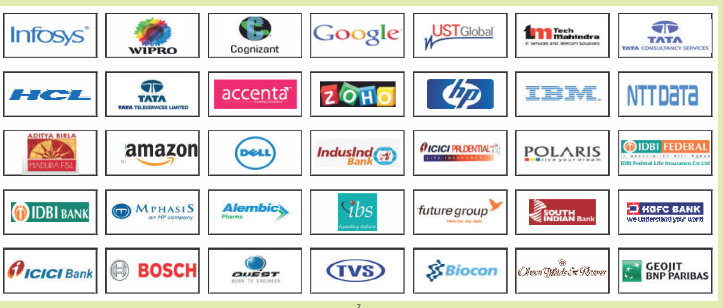 ngi coimbatore recruiters