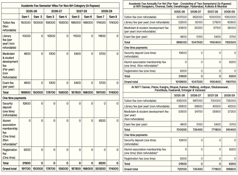 NIFT - Fee Structure 