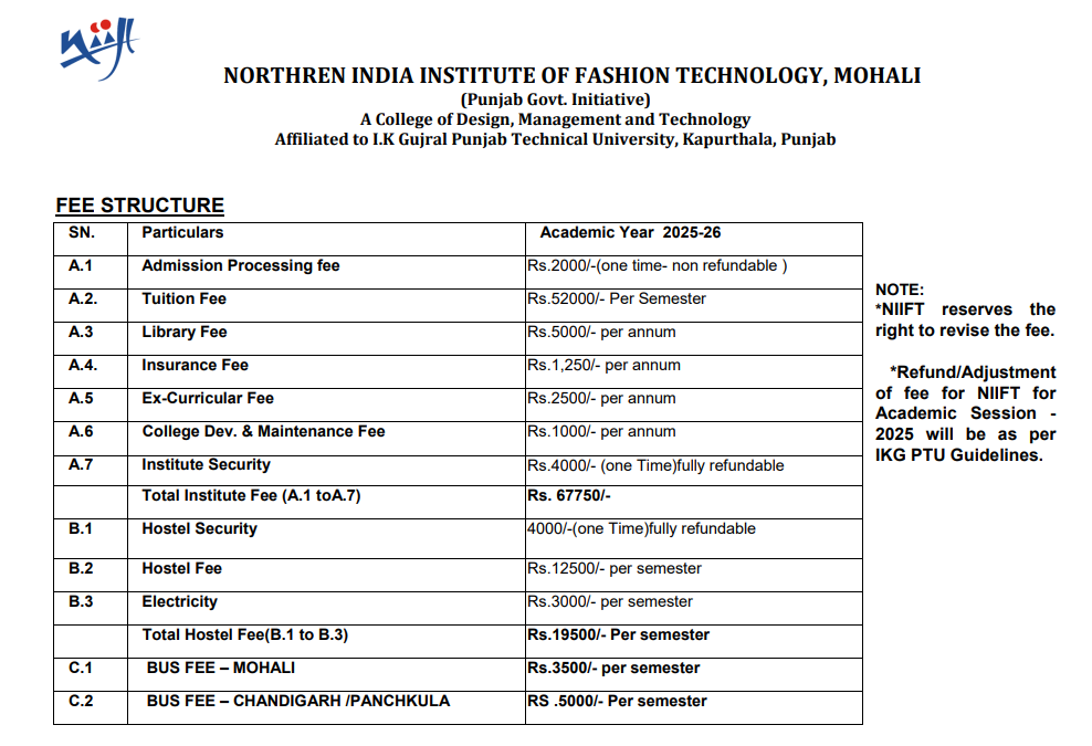 Fee Structure 2025 (As per website)-