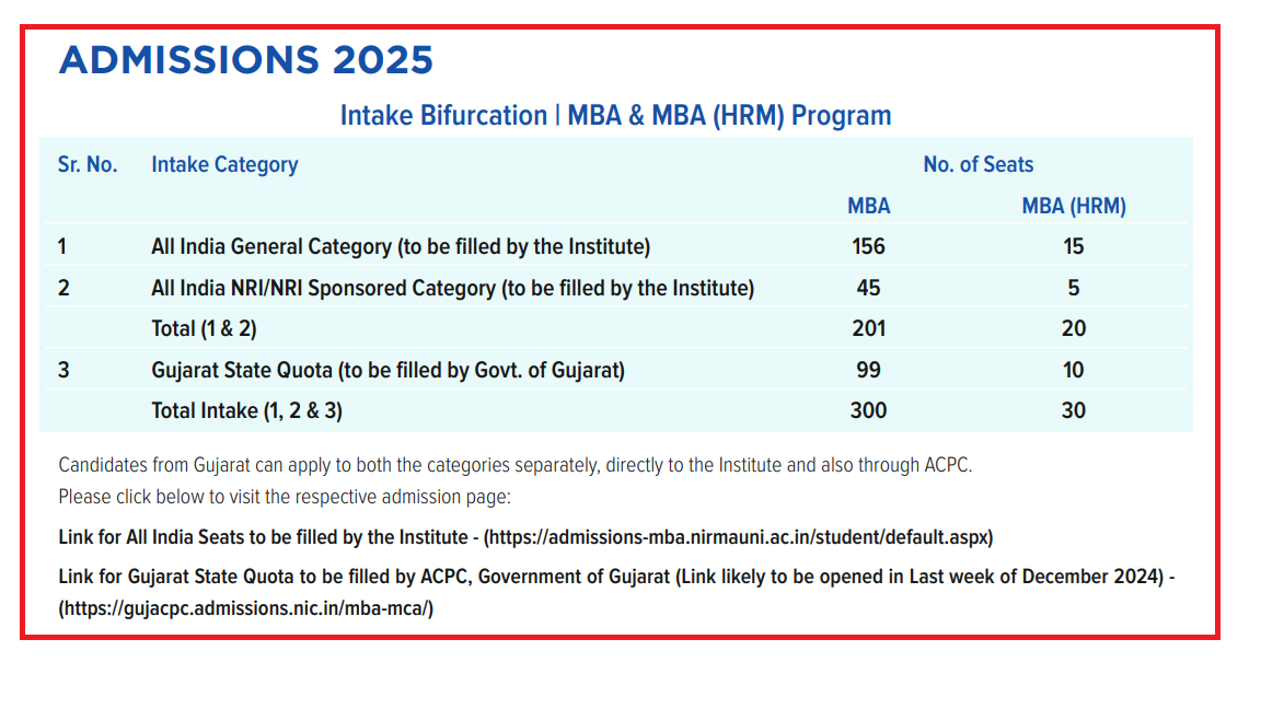 Nirma University has announced Lat Date For Form Submission