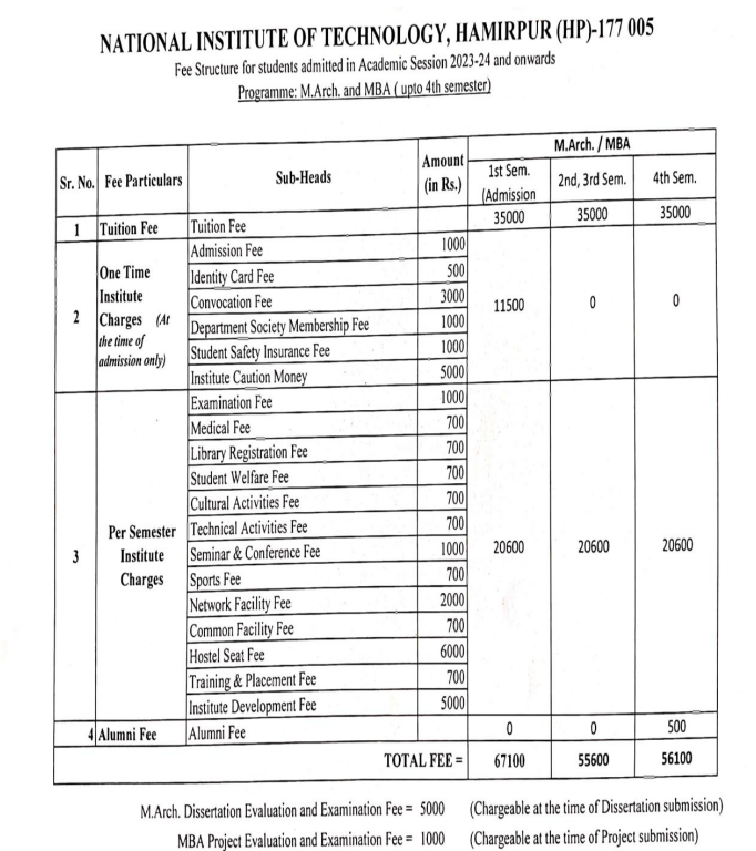 Fee as per official website