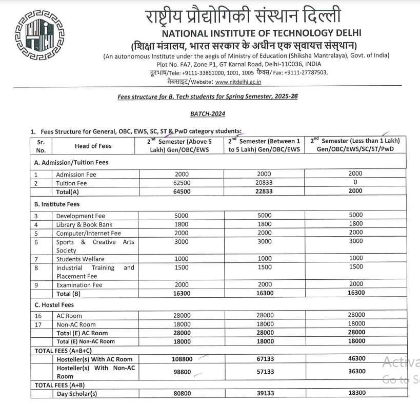 Fee Structure 2025 (As per website)-