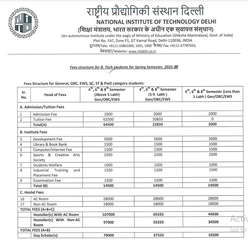 Fee Structure 2025 (As per website)-