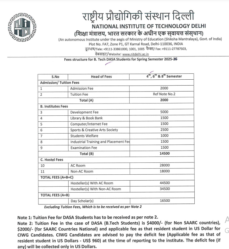 Fee Structure 2025 (As per website)-