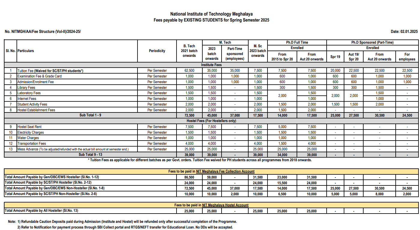 NIT Meghalaya M.Sc Fees Structure