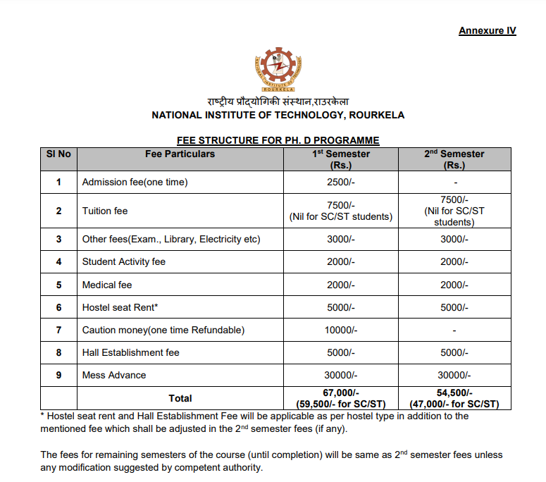 Fee Structure 2024 (As per website)-