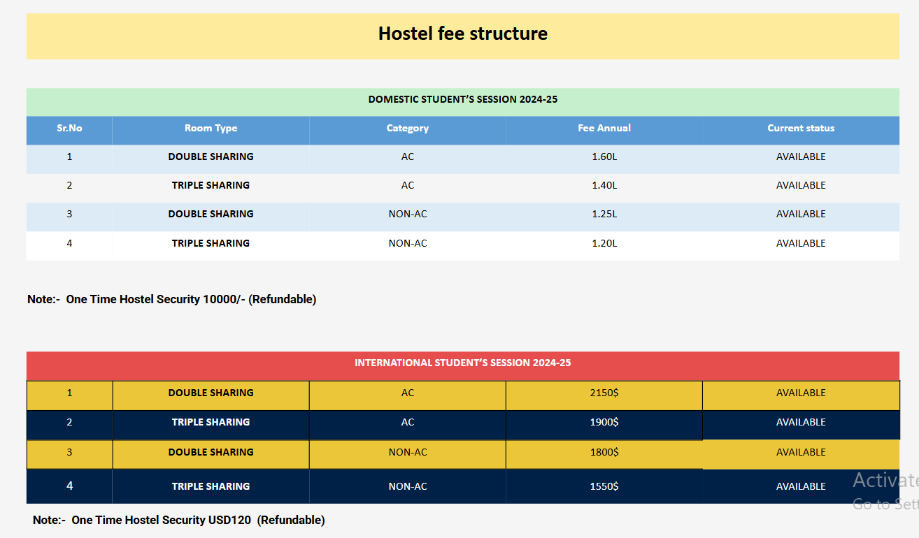 Hostel Fee Details-