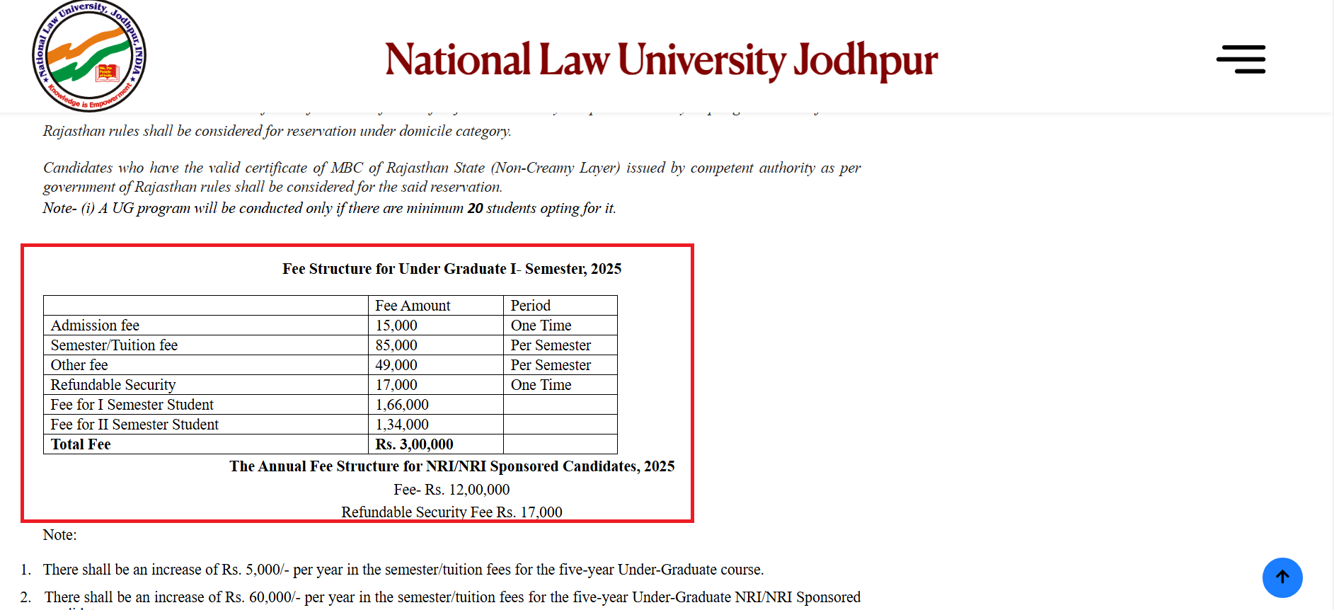 NLU Jodhpur Fee Structure 2025