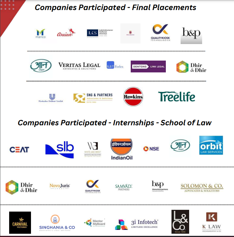 nmims school of law placement 2025