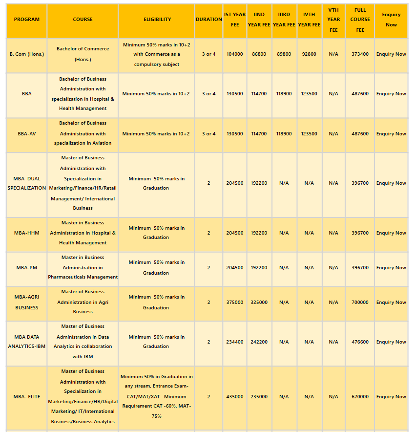 Fee Structure 2025 (As per website)-