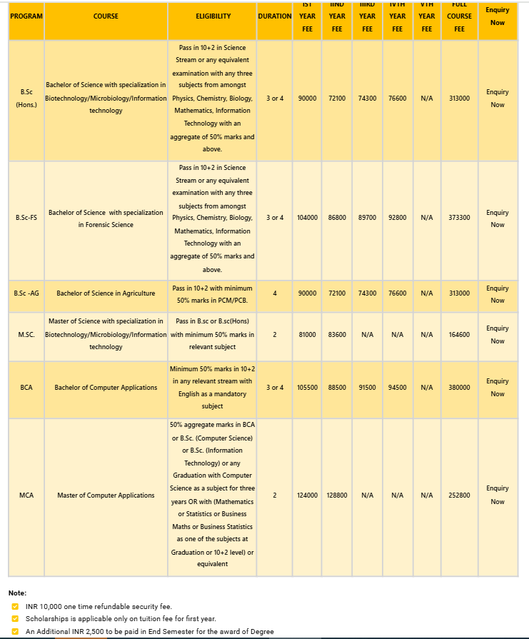 Fee Structure 2025 (As per website)-
