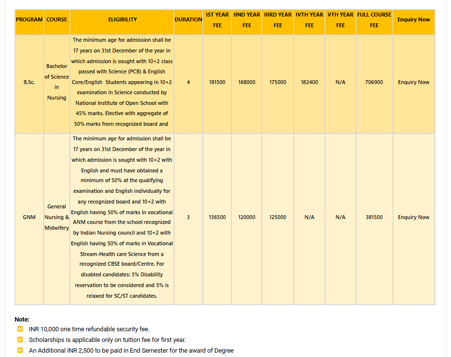 Fee Structure 2025 (As per official website)-