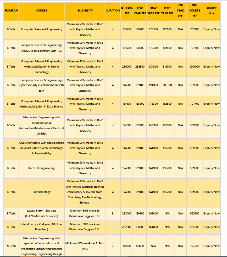 Fee Structure 2025 (As per official website)-