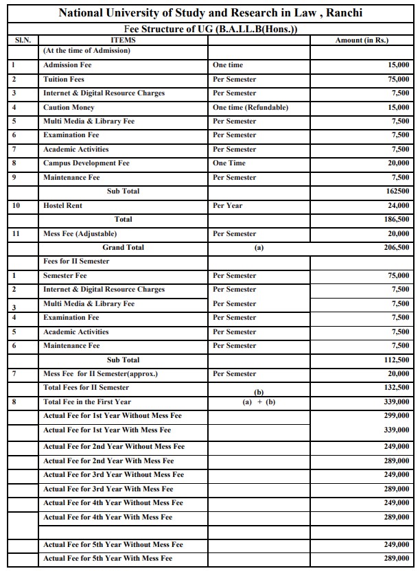fee structure