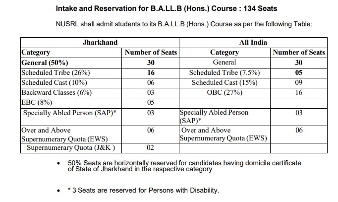 seat matrix