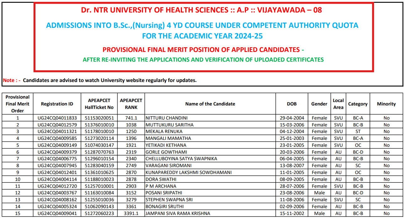 Dr NTRUHS BSc Provisional Final Merit List