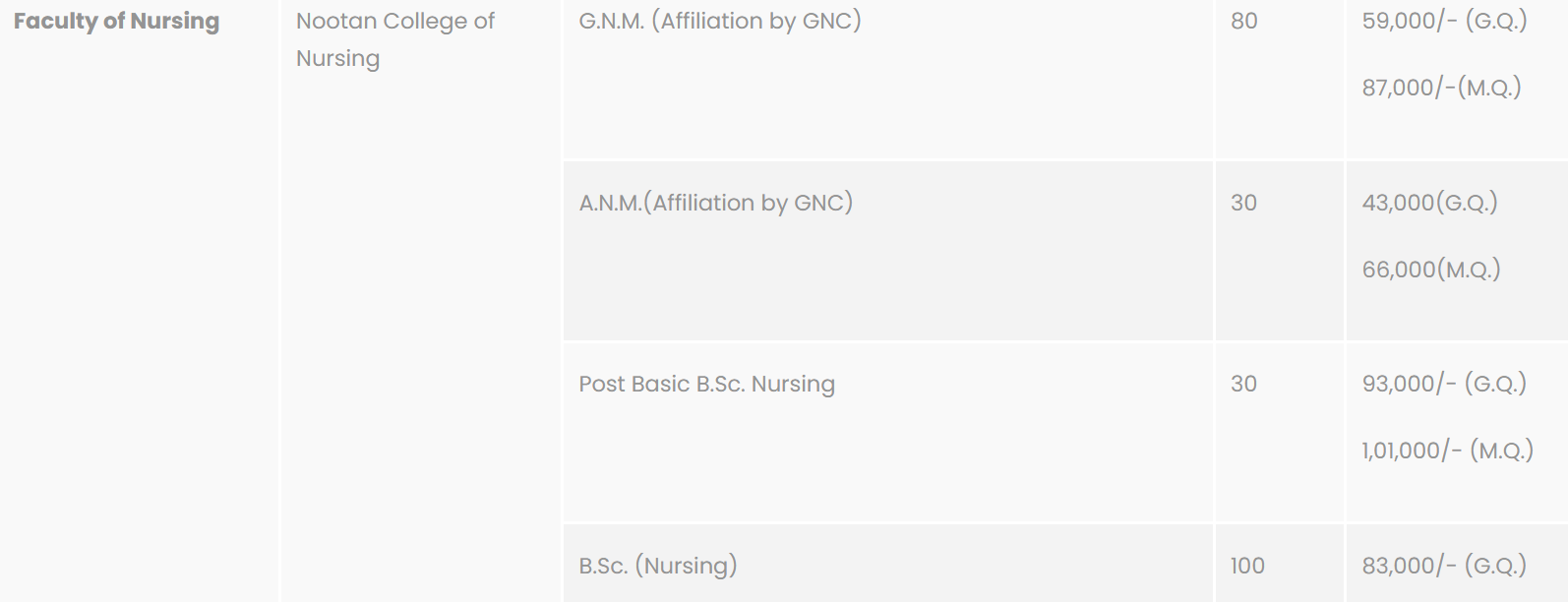 ??Fees As Per Official Website