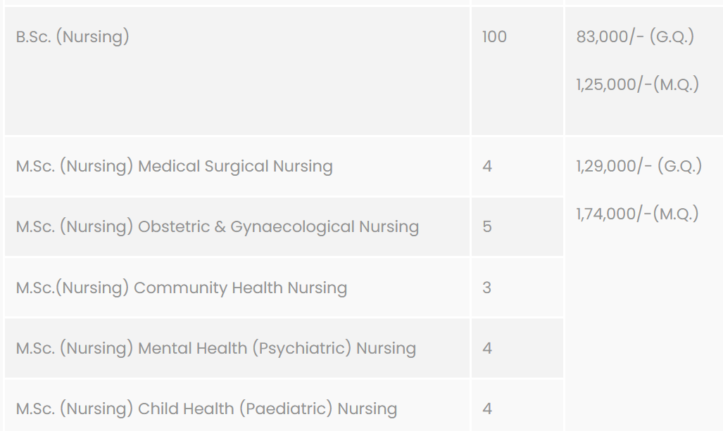 Fees As Per Official Website
