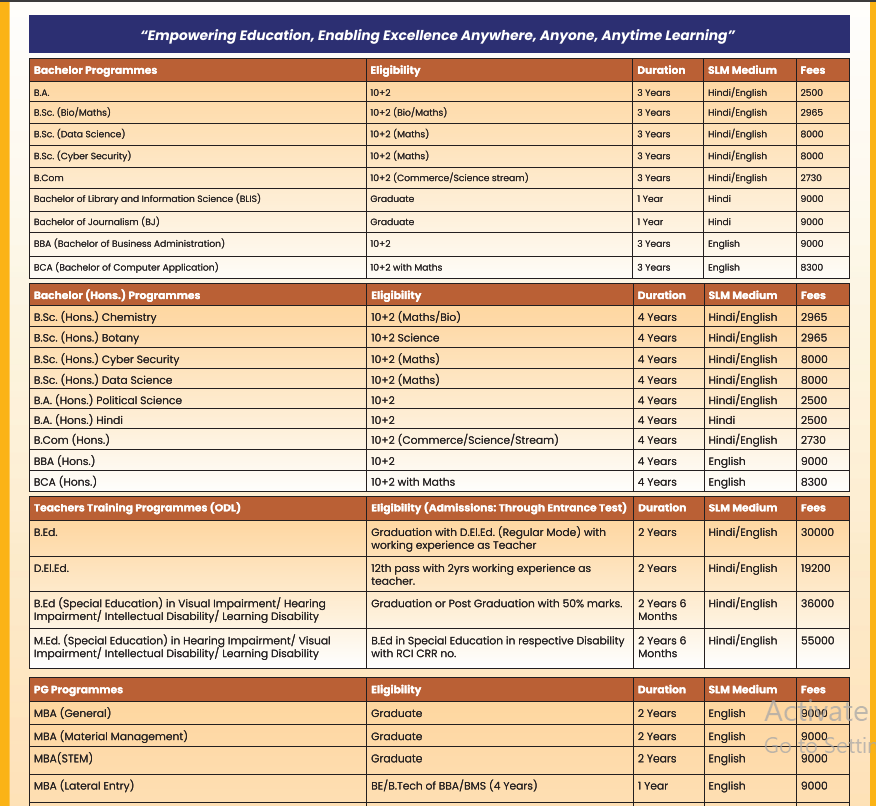 Fee Structure 2025 (As per website)-