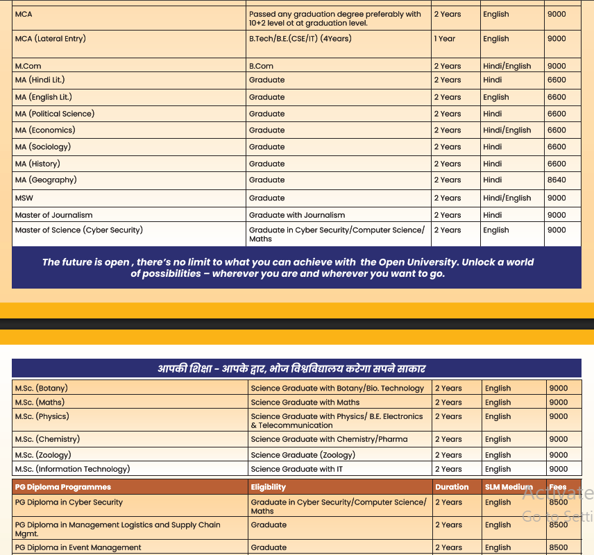 Fee Structure 2025 (As per website)-