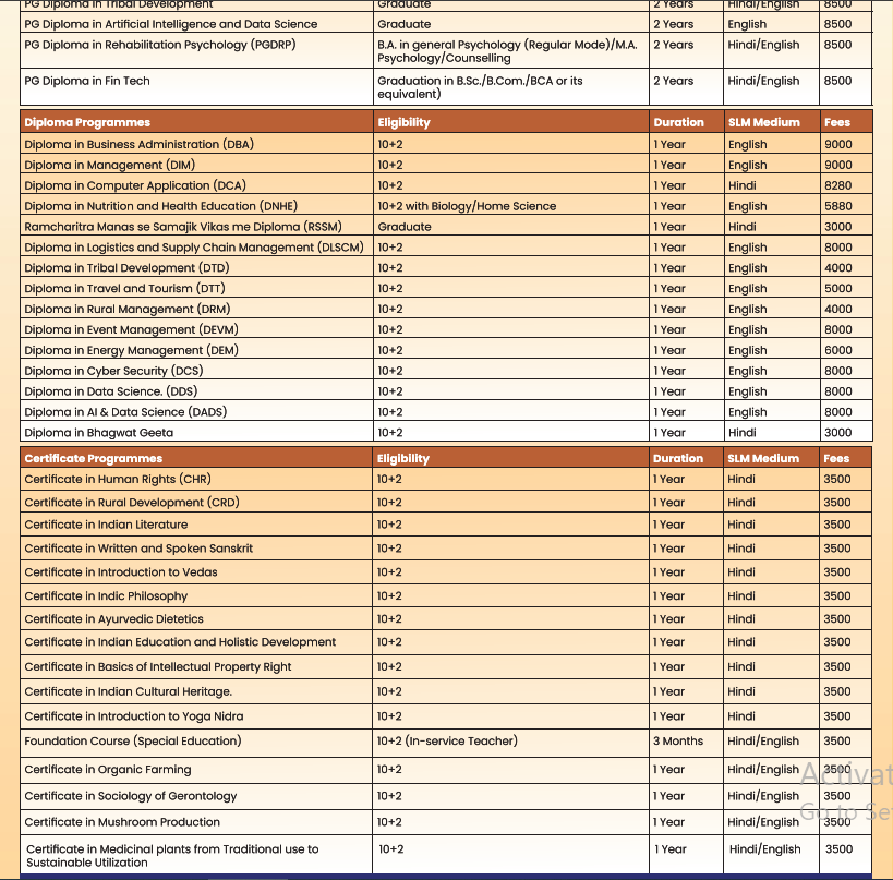 Fee Structure 2025 (As per website)-