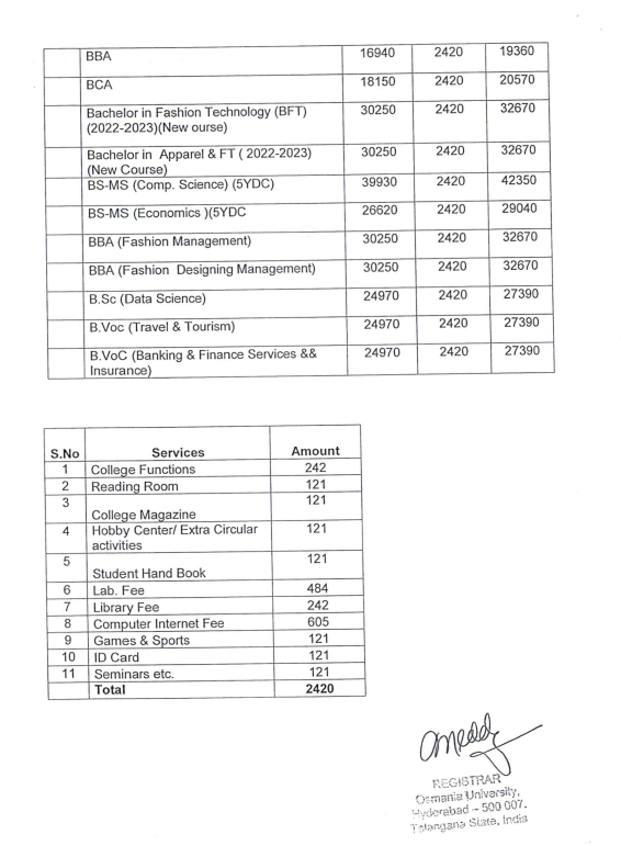 Fee Structure 2025 (As per website)-