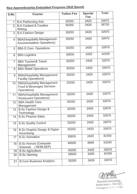 Fee Structure 2025 (As per website)-