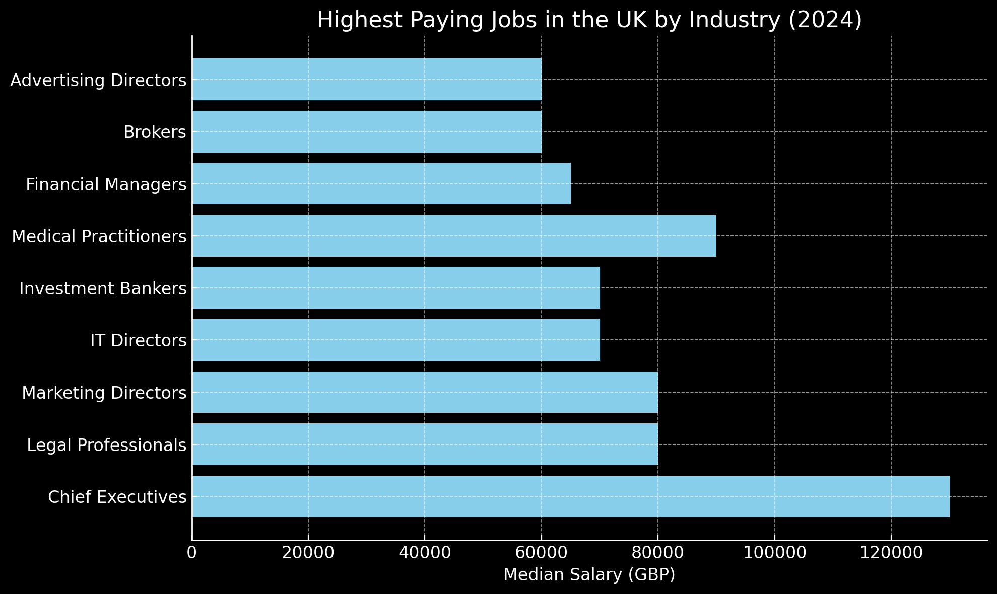 salary insights by industry