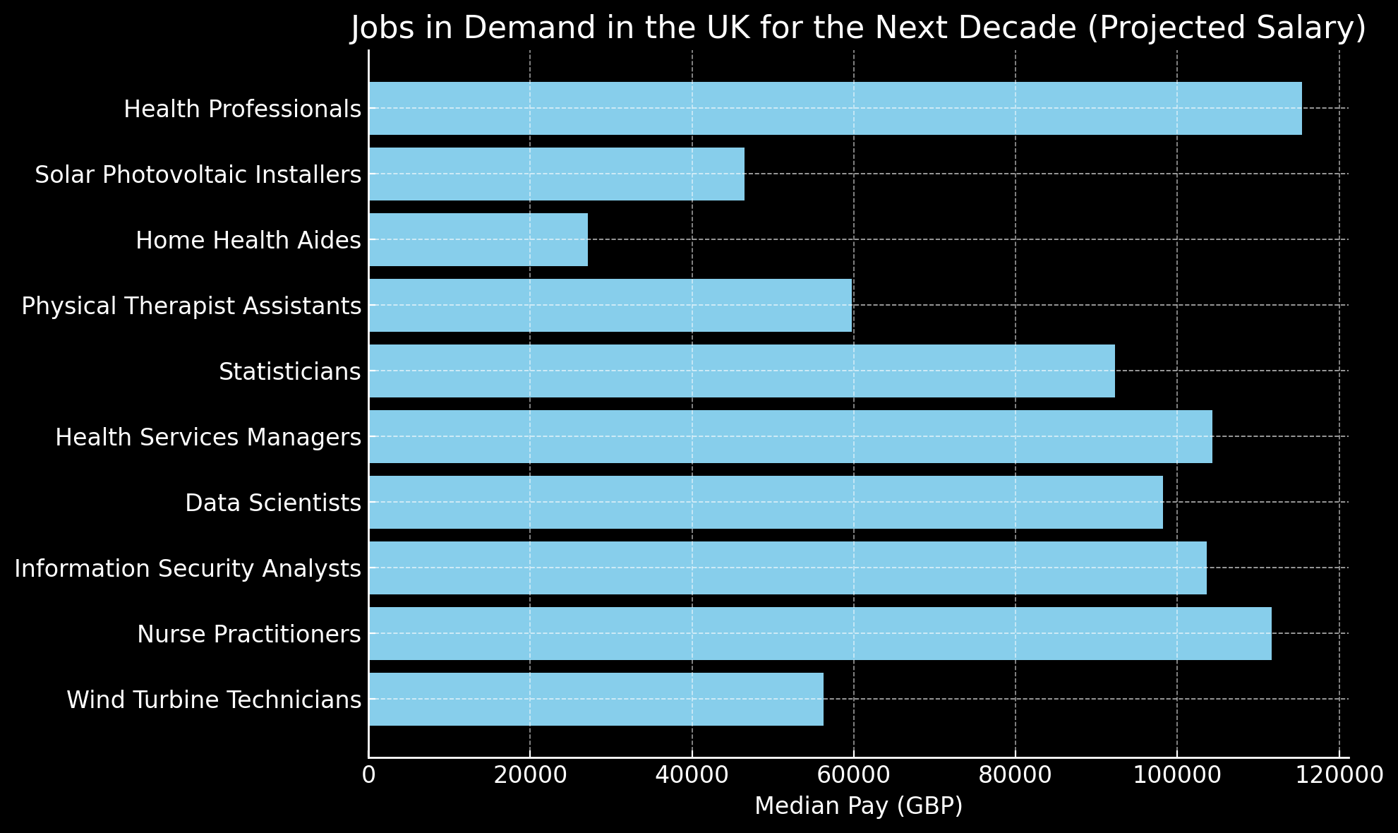 speculation of job roles