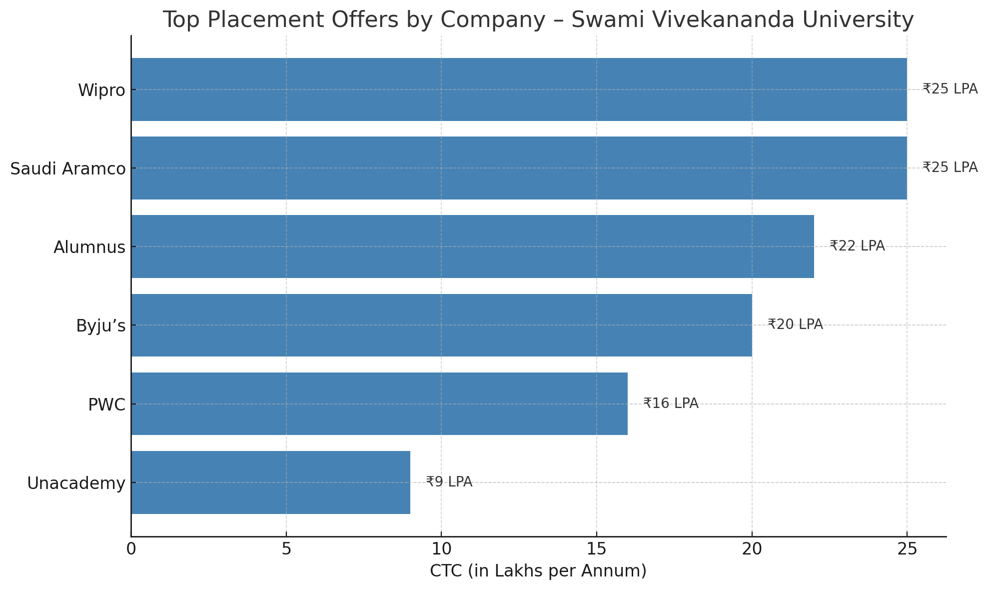 SVU placement Infograph 
