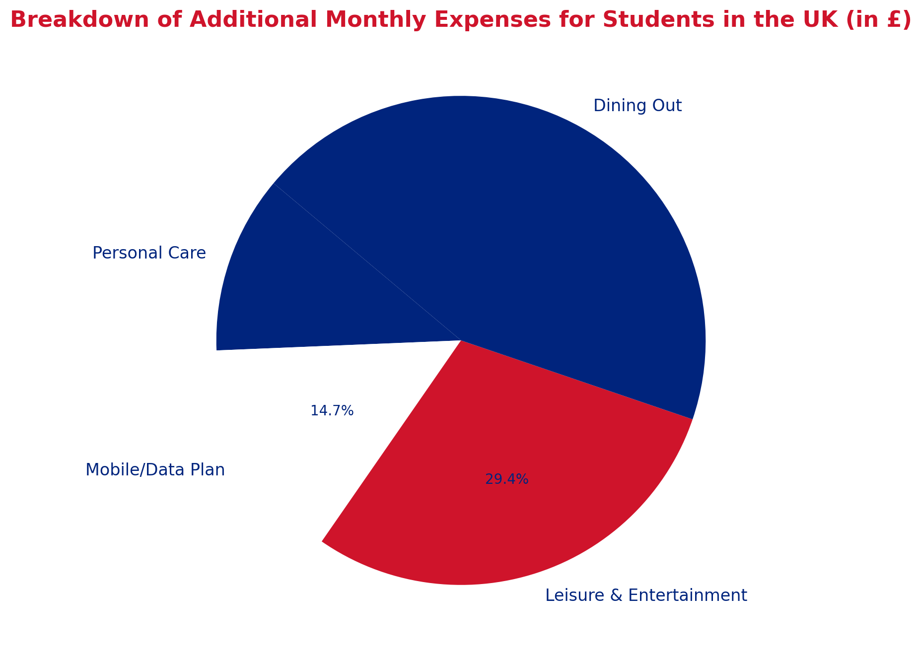 Other Expenses infograph