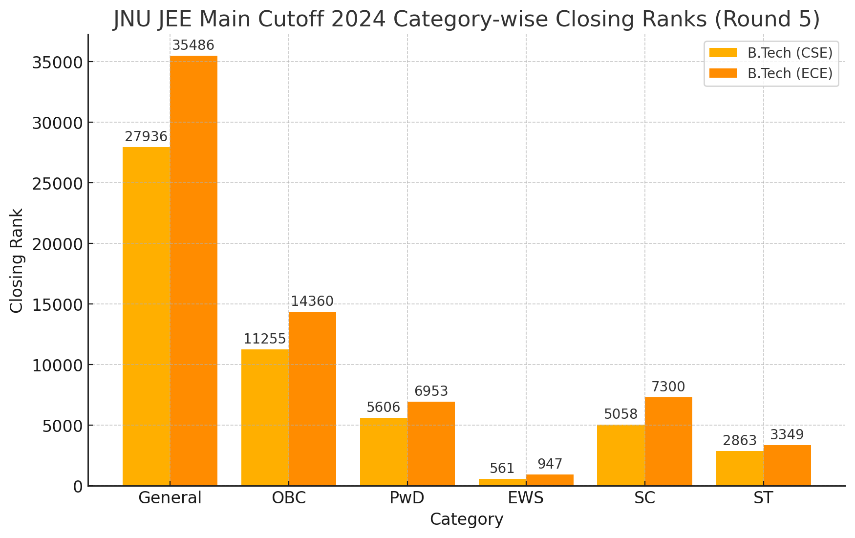JNU JEE Main Cutoff