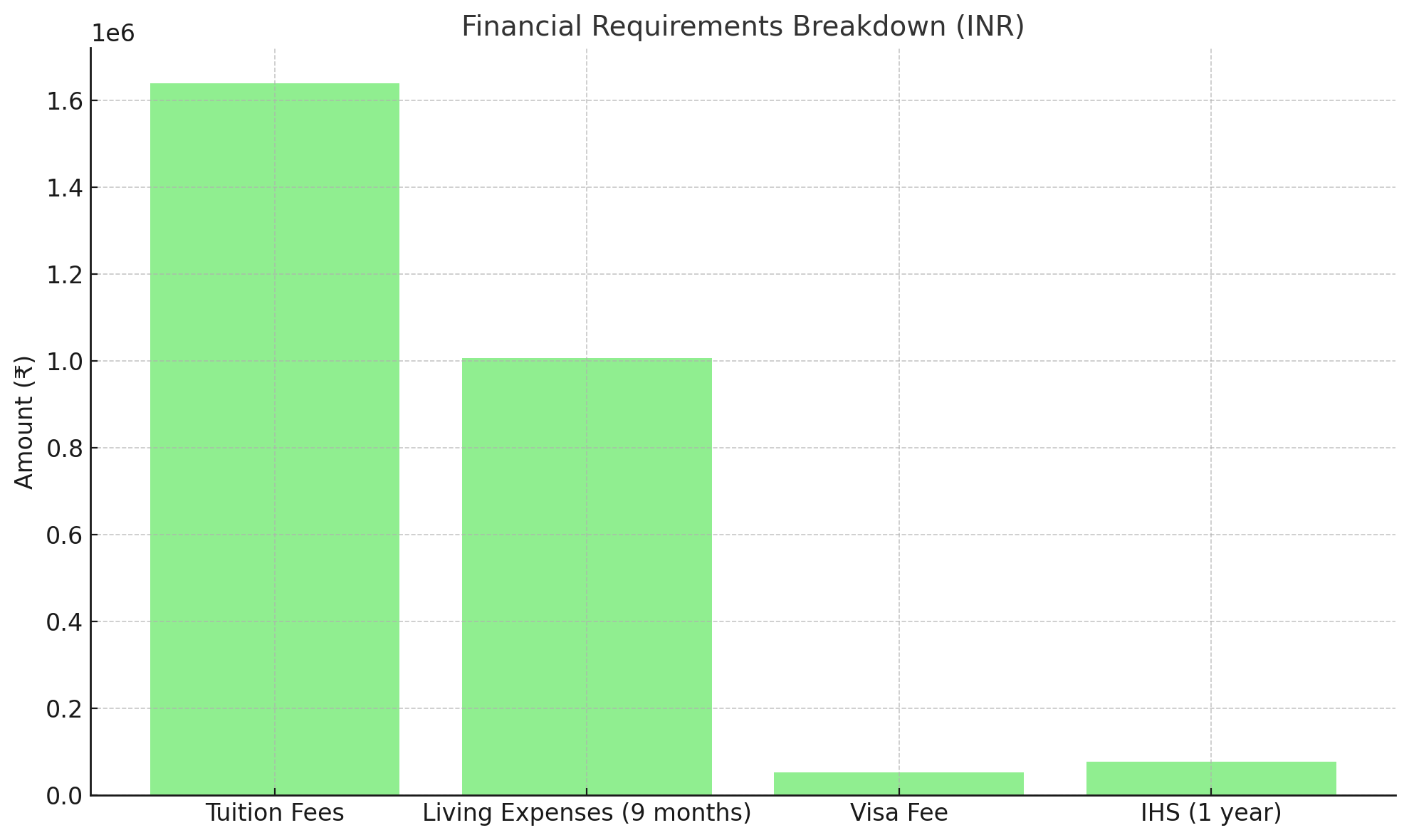Financial Requirement Infograph