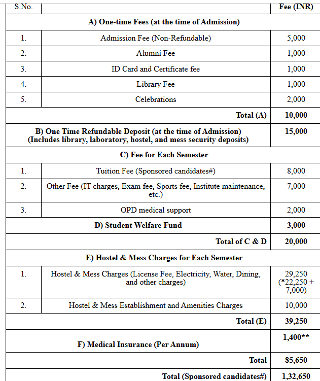 Fees As Per Official Website