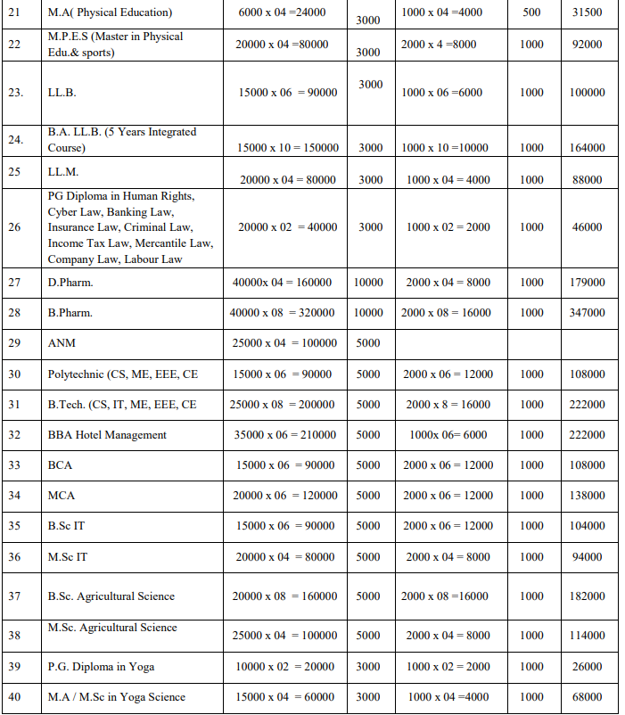 Fee Structure