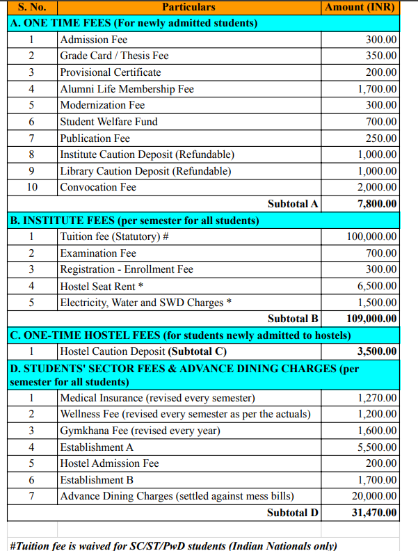 IIT Palakkad B.Tech Fees Structure