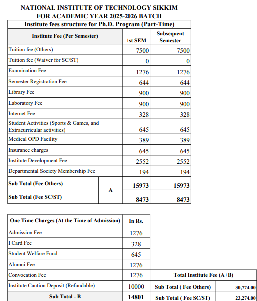 Fees As Per Official Website