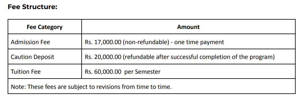 Fees As Per Official Website