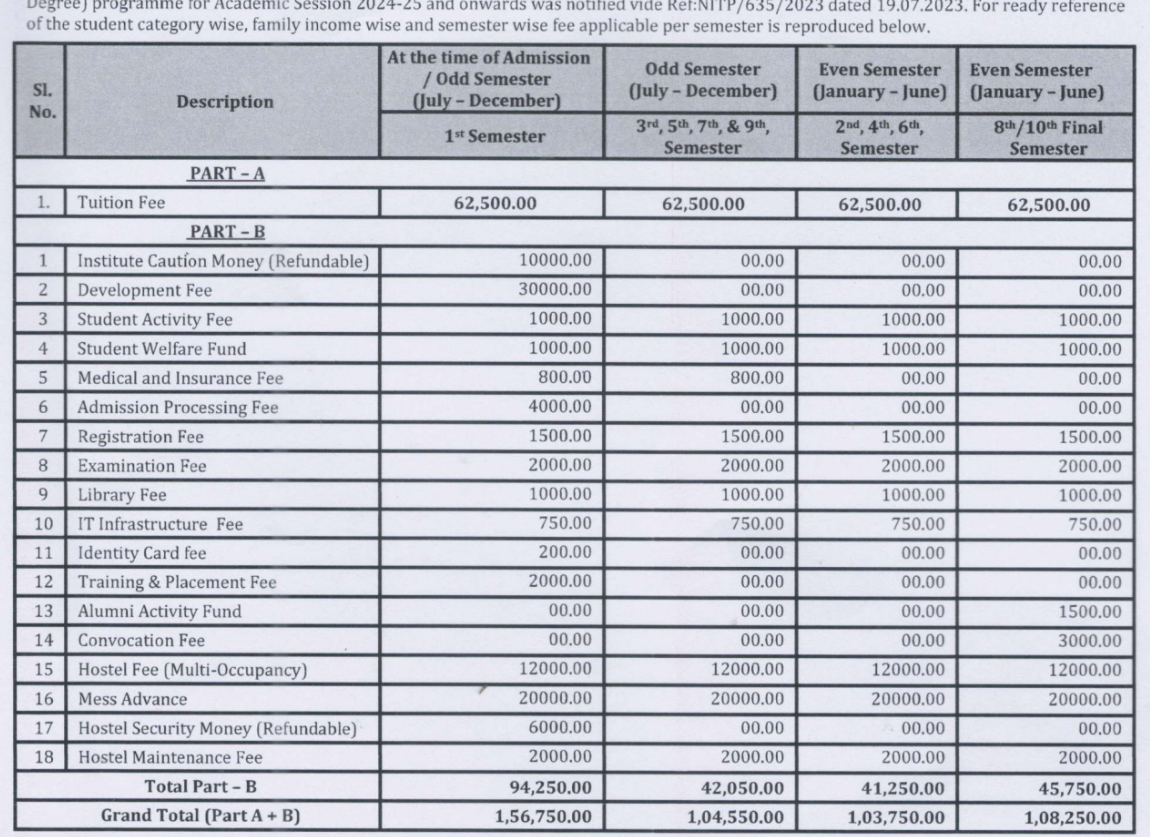 Fees As Per Official Website