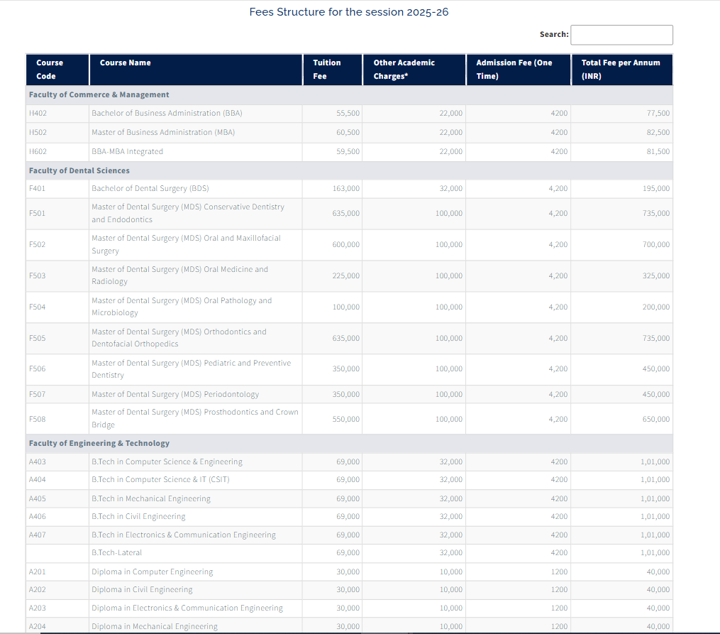 Fee Structure 2025 (As per website)-