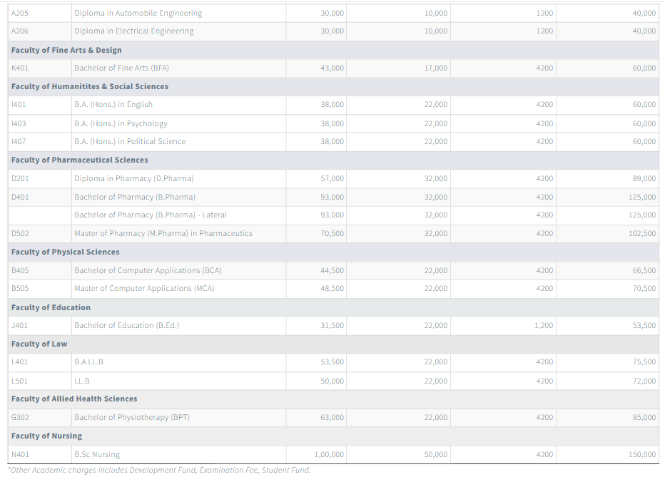 Fee Structure 2025 (As per website)-