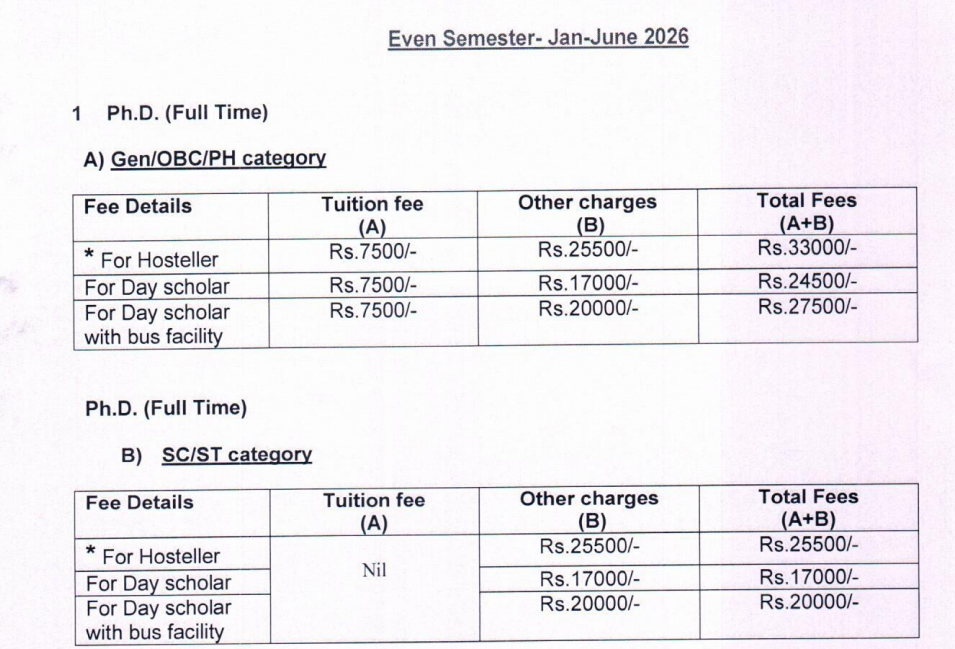 Fees As Per Official Website