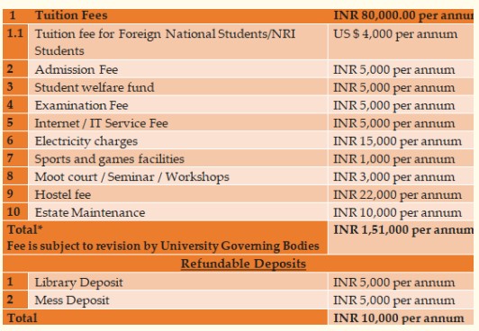 Fee structure