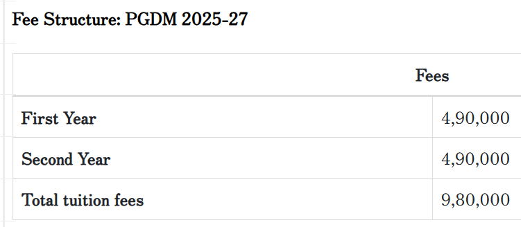 Fees As Per official website