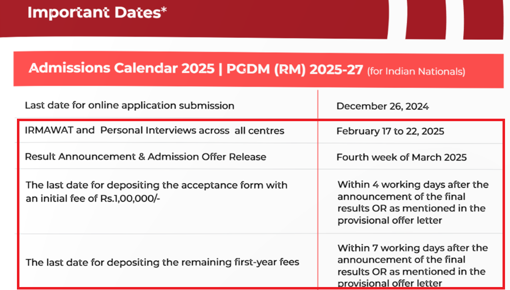 irma pgdm interview 2025