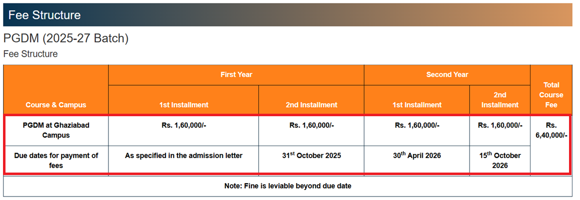 ITS PGDM Fee Structure 2025