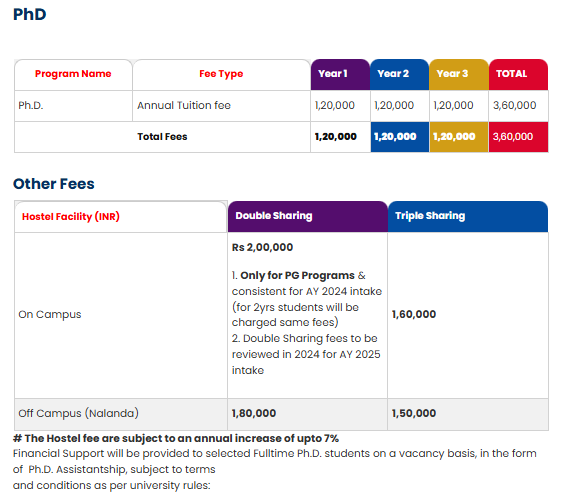 ph.d Fees 2024.png