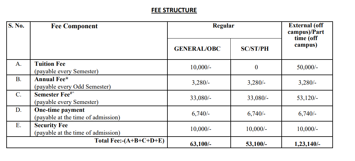 Fees As Per Official Website-