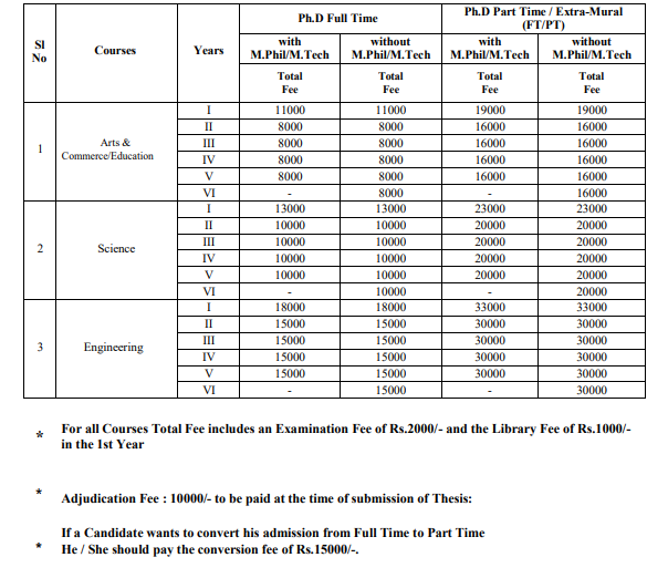 ph.d fees new 2025.png